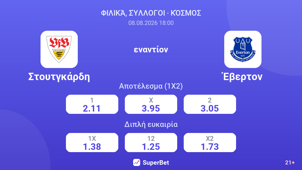 Στουτγκάρδη - Έβερτον — αποδόσεις