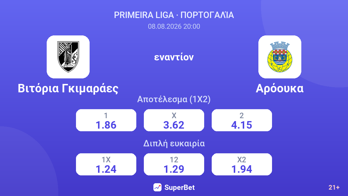 Βιτόρια Γκιμαράες - Αρόουκα — αποδόσεις