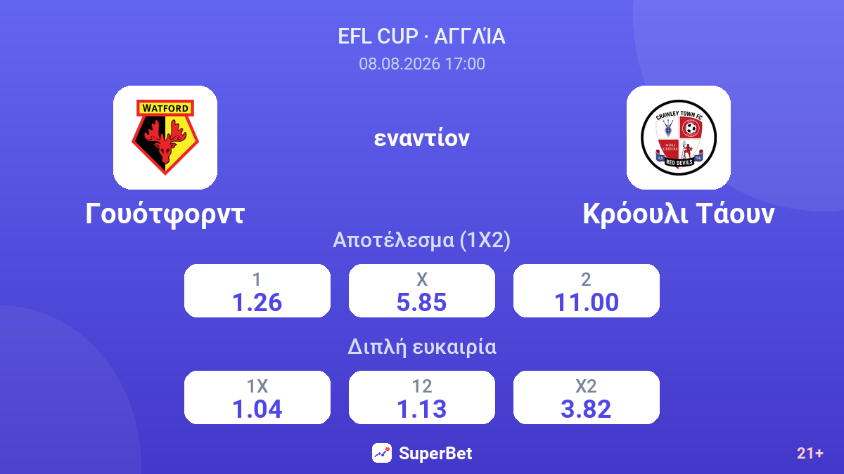 Γουότφορντ - Κρόουλι Τάουν — αποδόσεις