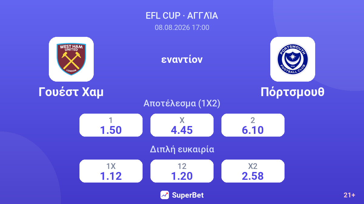Γουέστ Χαμ - Πόρτσμουθ — αποδόσεις