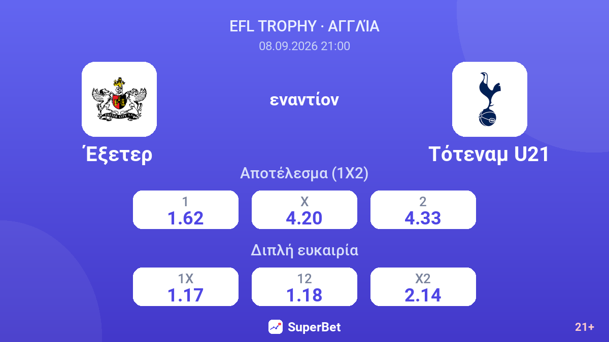 Έξετερ - Τότεναμ U21 — αποδόσεις