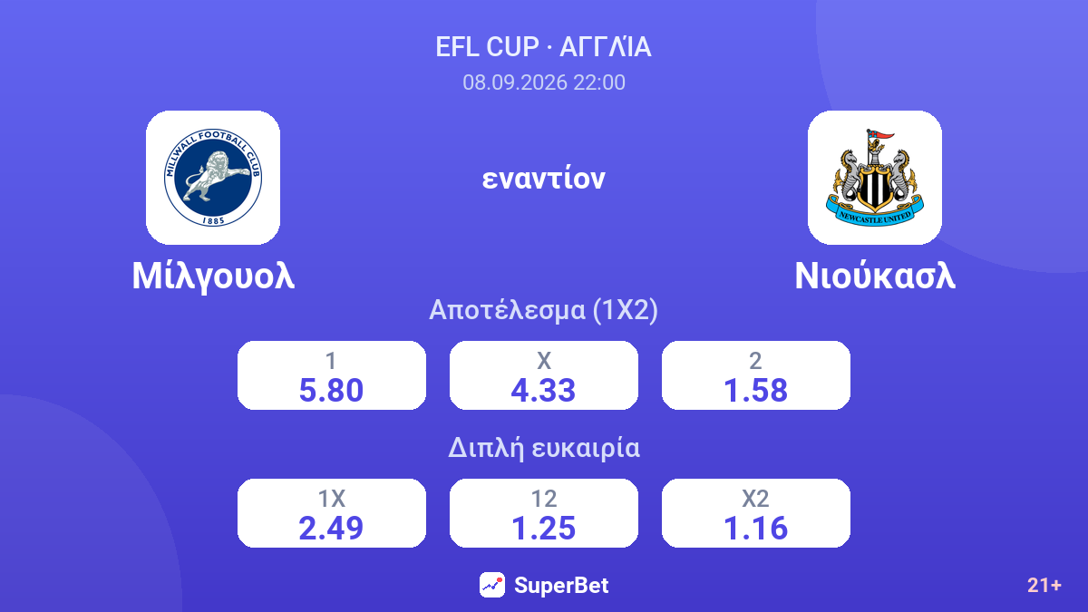 Μίλγουολ - Νιούκασλ — αποδόσεις