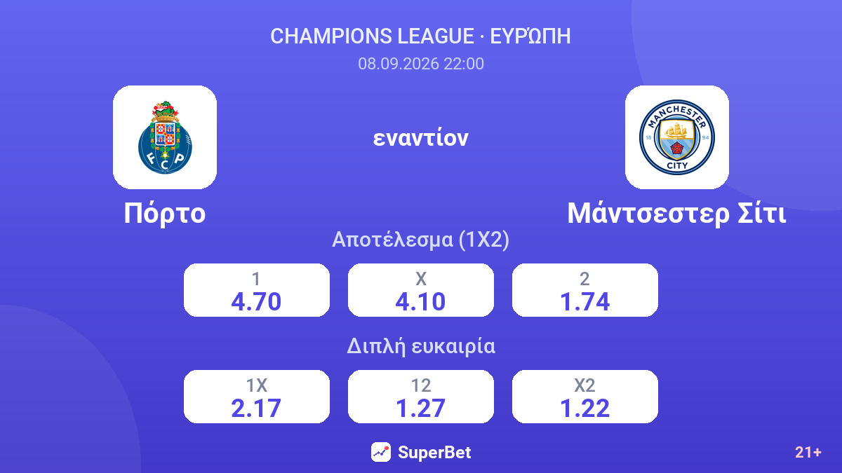Πόρτο - Μάντσεστερ Σίτι — αποδόσεις