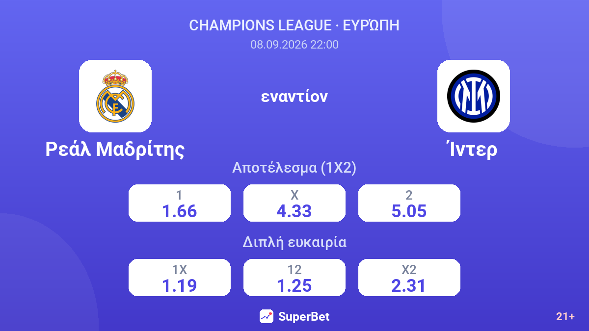 Ρεάλ Μαδρίτης - Ίντερ — αποδόσεις