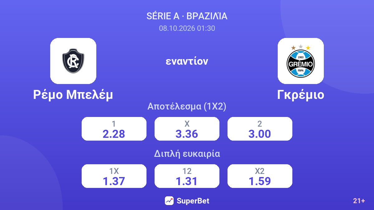 Ρέμο Μπελέμ - Γκρέμιο — αποδόσεις