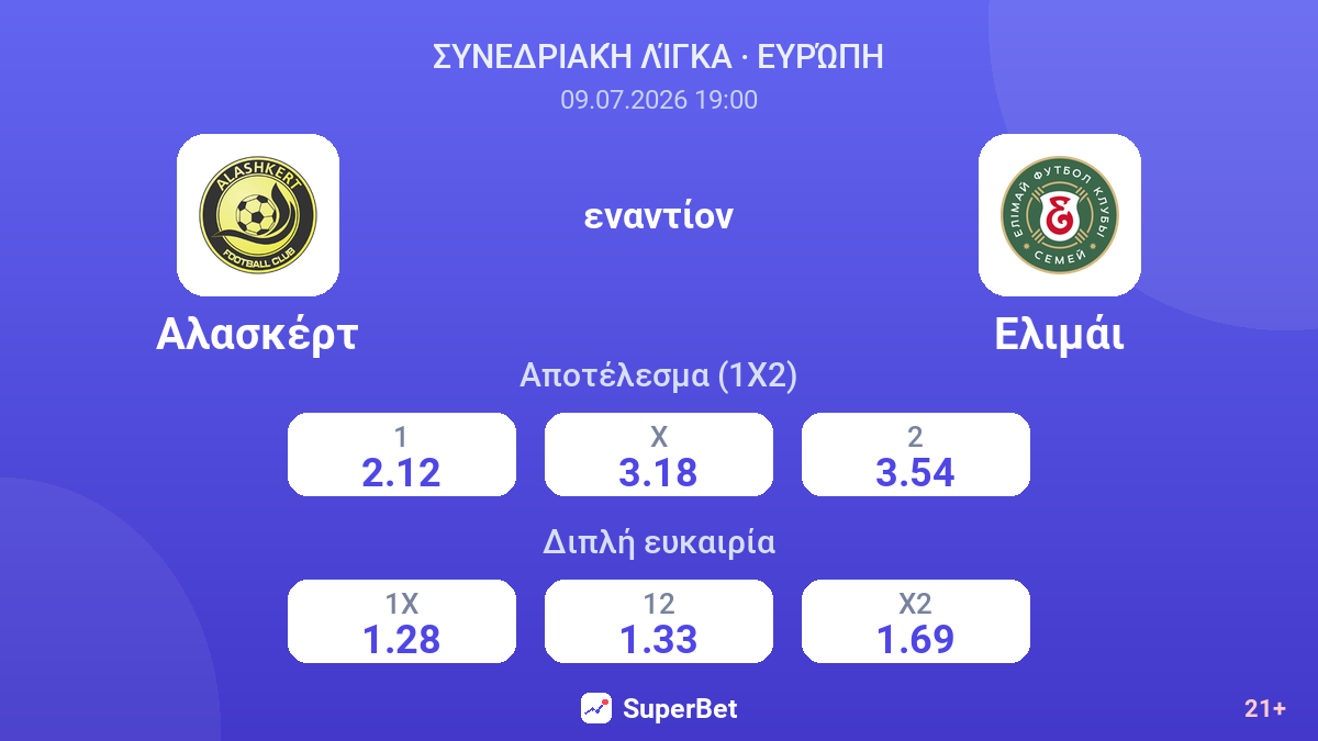 Αλασκέρτ εναντίον Ελιμάι — αποδόσεις