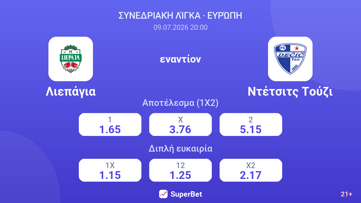 Λιεπάγια εναντίον Ντέτσιτς Τούζι — αποδόσεις