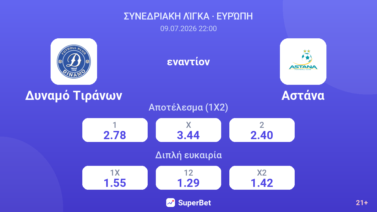 Ντιναμό Σίτι εναντίον Αστάνα — αποδόσεις