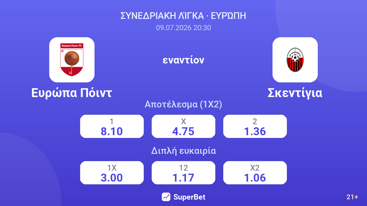 Κολέγιο Ευρώπη εναντίον Σκεντίγια — αποδόσεις