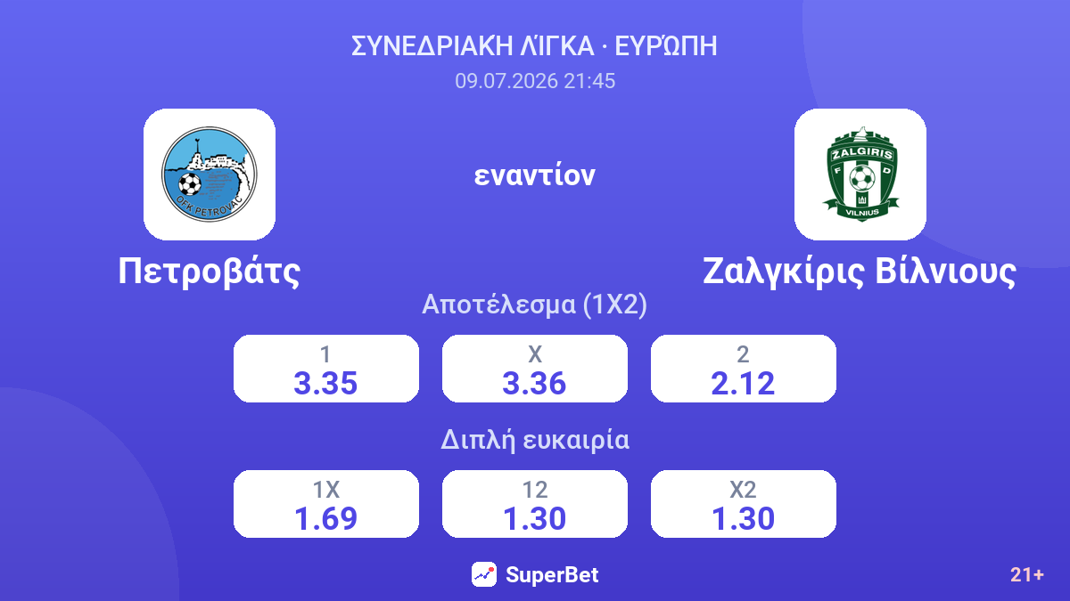 Πετροβάτς εναντίον Ζαλγκίρις Βίλνιους — αποδόσεις