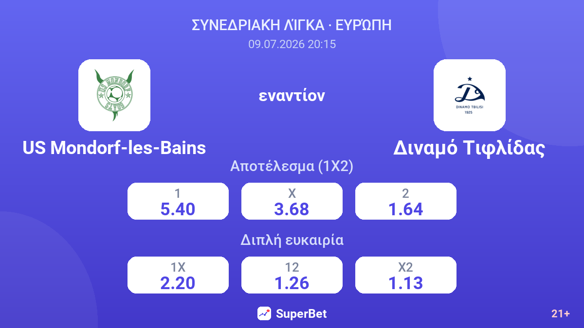 Μοντόρφ-λε-Μπεν εναντίον Διναμό Τιφλίδας — αποδόσεις