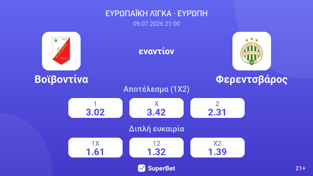 Βοϊβοντίνα εναντίον Φερεντσβάρος — αποδόσεις