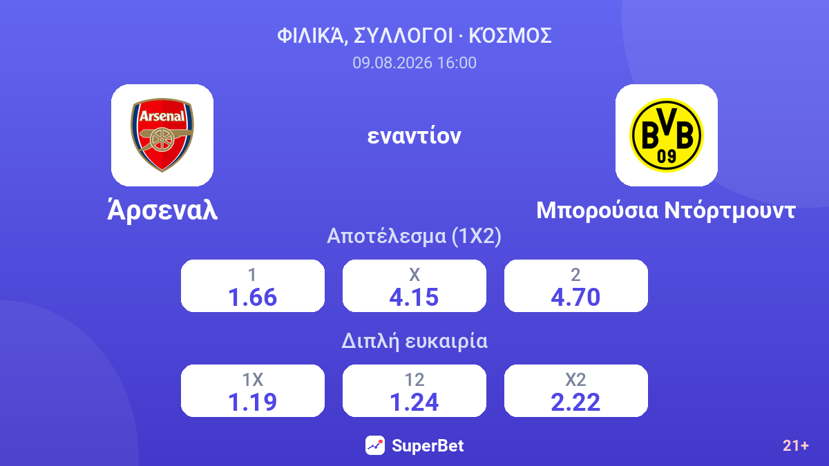 Άρσεναλ - Μπορούσια Ντόρτμουντ — αποδόσεις