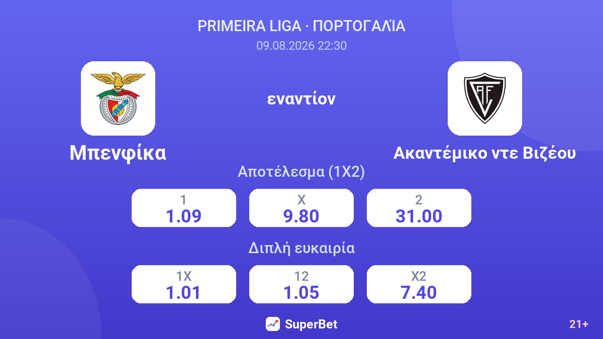 Μπενφίκα - Ακαντέμικο ντε Βιζέου — αποδόσεις