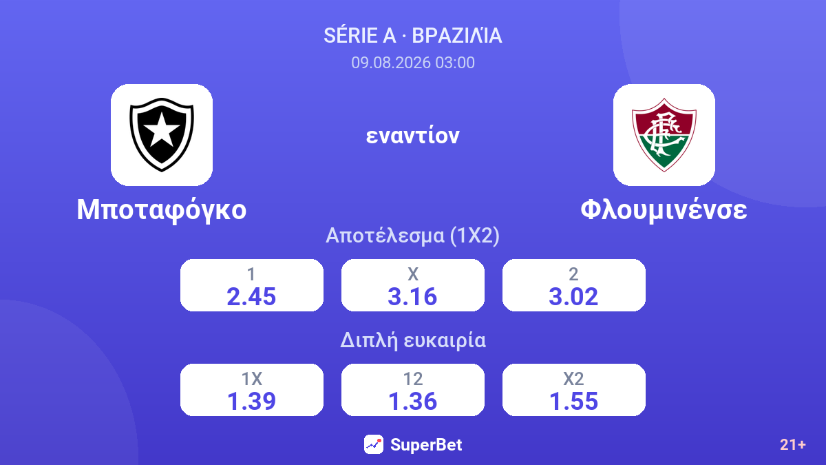 Μποταφόγκο - Φλουμινένσε — αποδόσεις