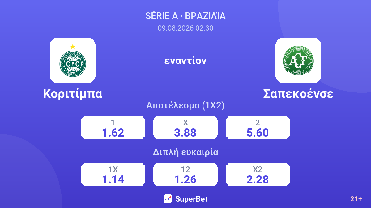Κοριτίμπα - Σαπεκοένσε — αποδόσεις