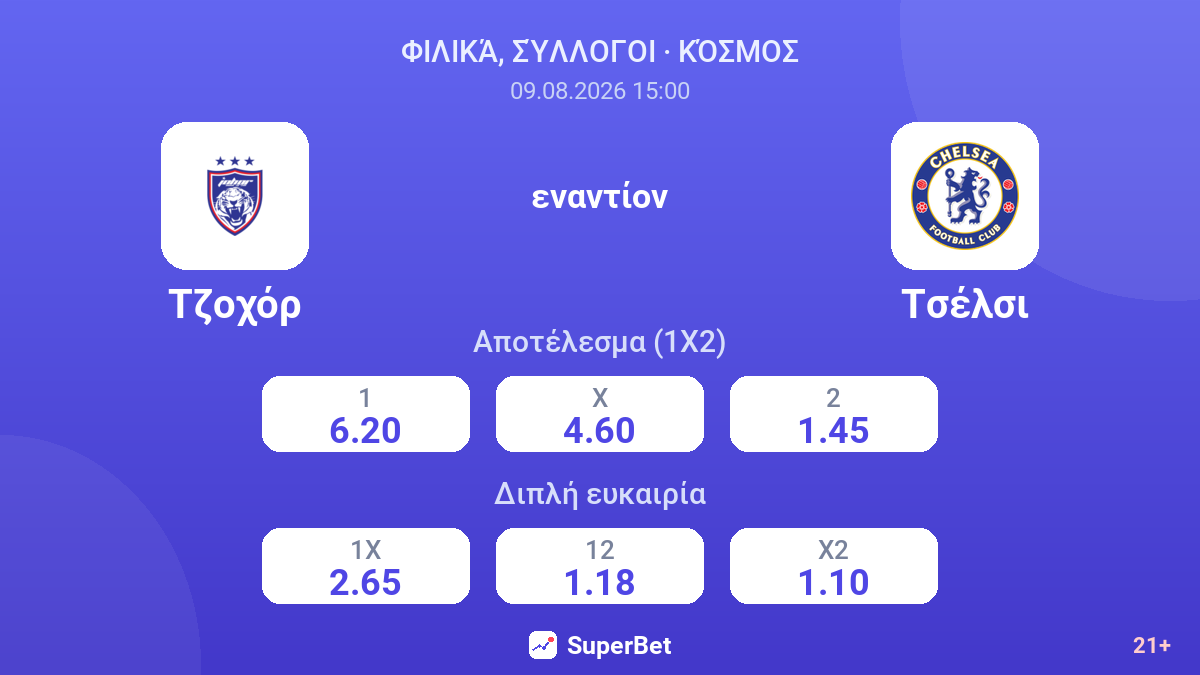 Τζοχόρ - Τσέλσι — αποδόσεις