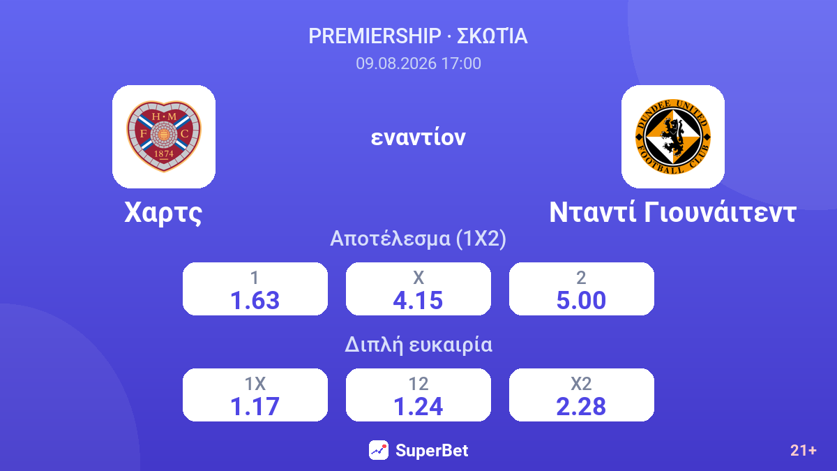 Χαρτς - Νταντί Γιουνάιτεντ — αποδόσεις