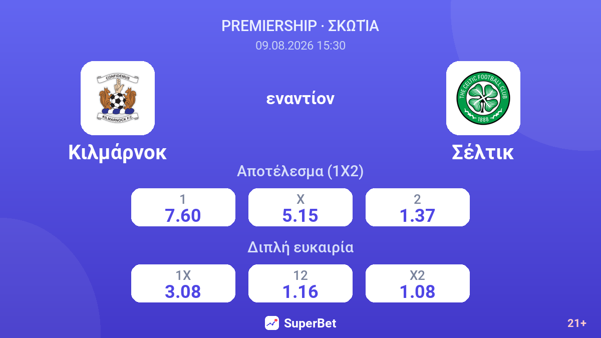 Κιλμάρνοκ - Σέλτικ — αποδόσεις