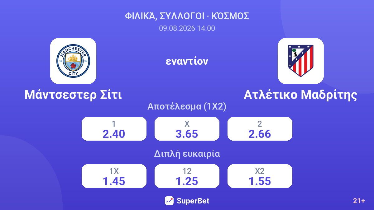Μάντσεστερ Σίτι - Ατλέτικο Μαδρίτης — αποδόσεις