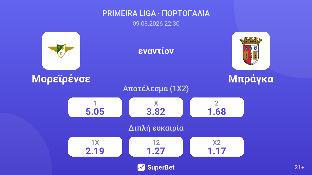 Μορεϊρένσε - Μπράγκα — αποδόσεις
