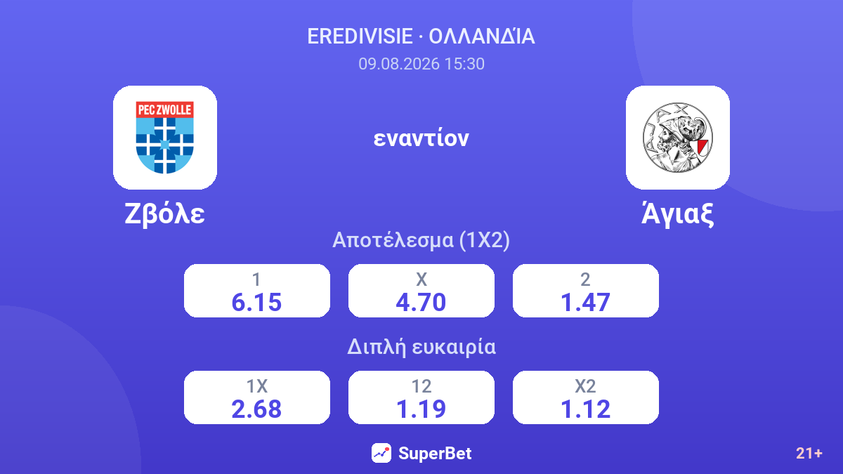 Ζβόλε - Άγιαξ — αποδόσεις
