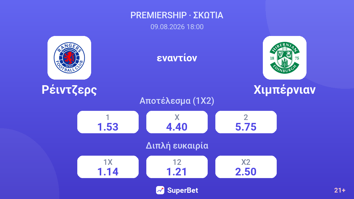 Ρέιντζερς - Χιμπέρνιαν — αποδόσεις
