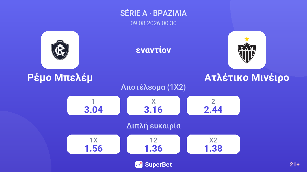 Ρέμο Μπελέμ - Ατλέτικο Μινέιρο — αποδόσεις