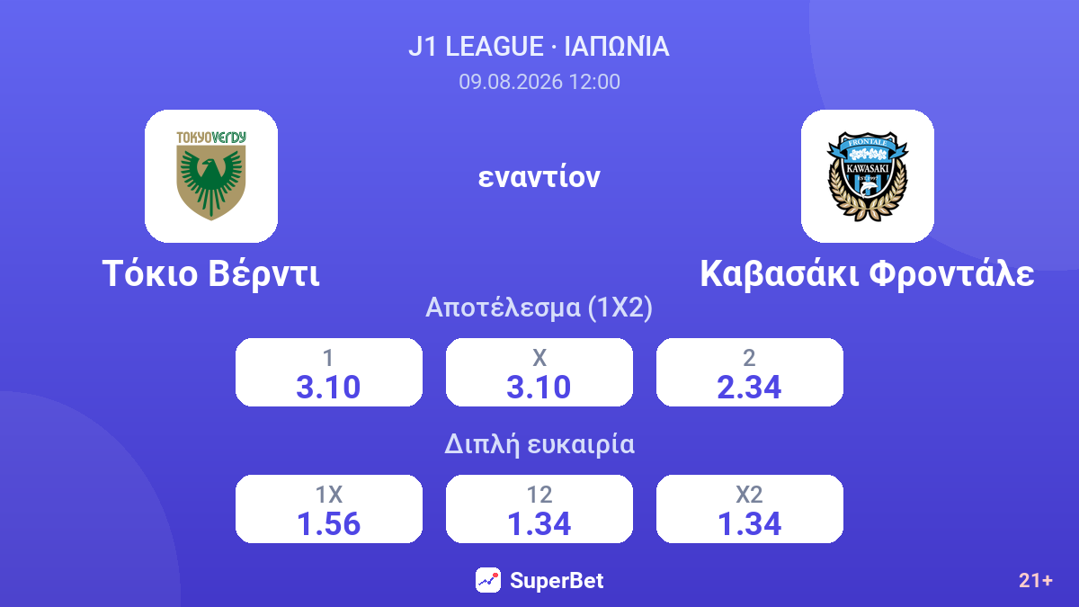 Τόκιο Βέρντι - Καβασάκι Φροντάλε — αποδόσεις