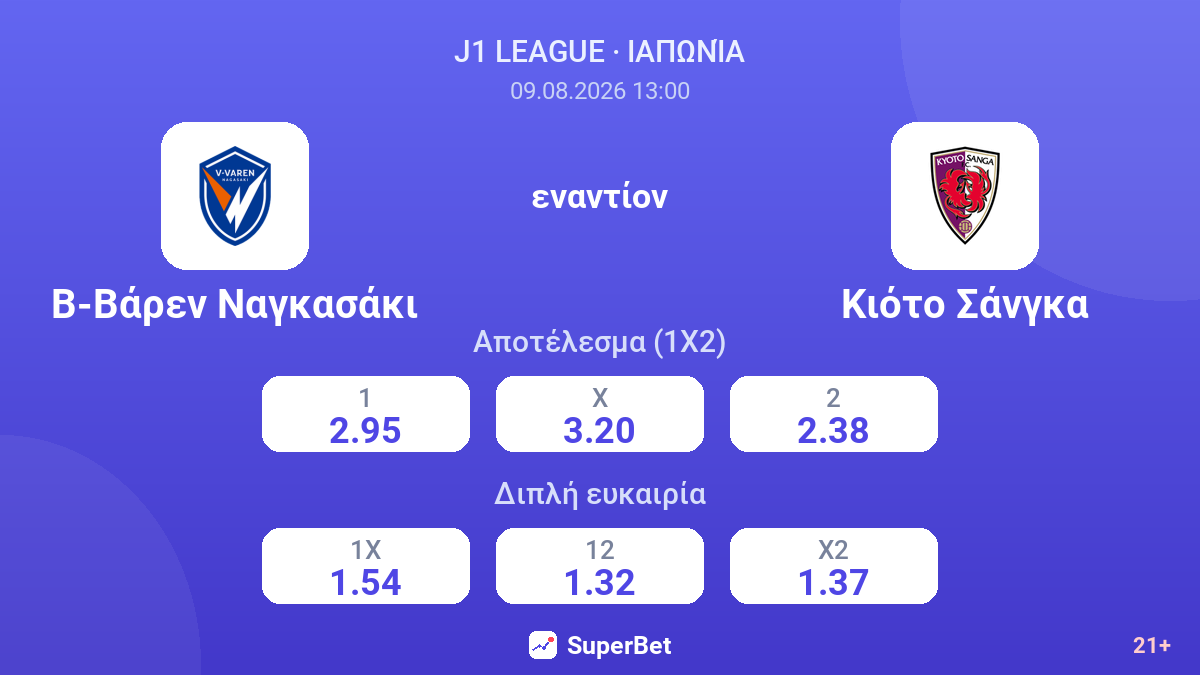 Β-Βάρεν Ναγκασάκι - Κιότο Σάνγκα — αποδόσεις