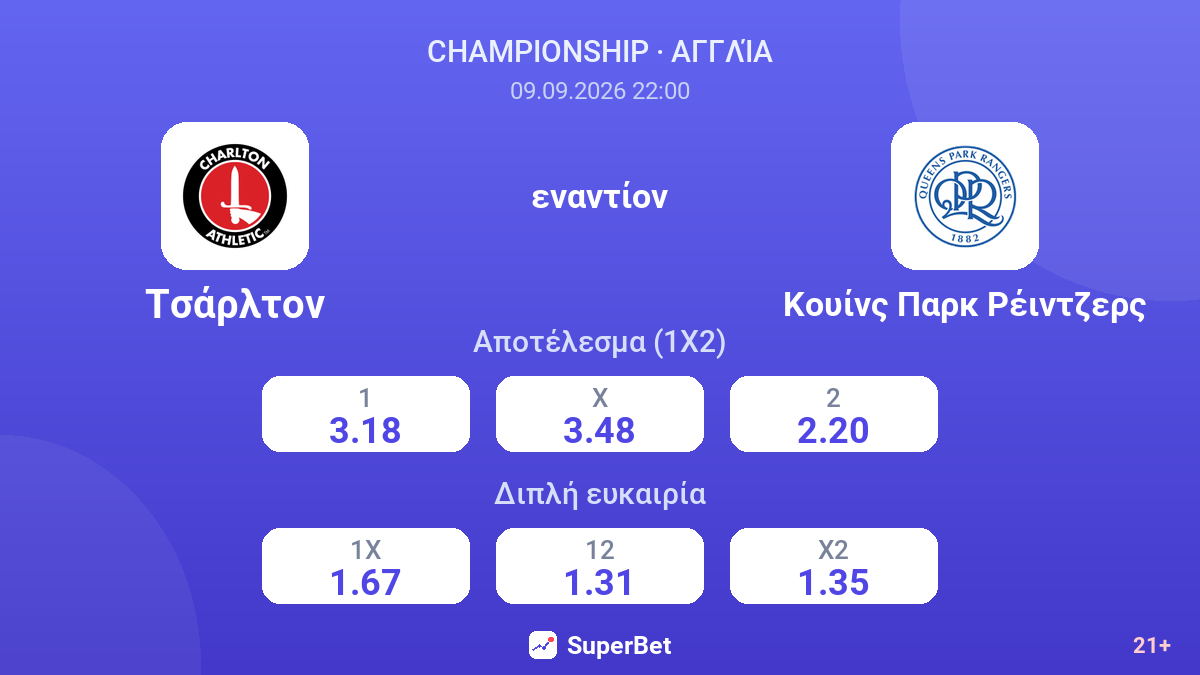 Τσάρλτον - Κουίνς Παρκ Ρέιντζερς — αποδόσεις
