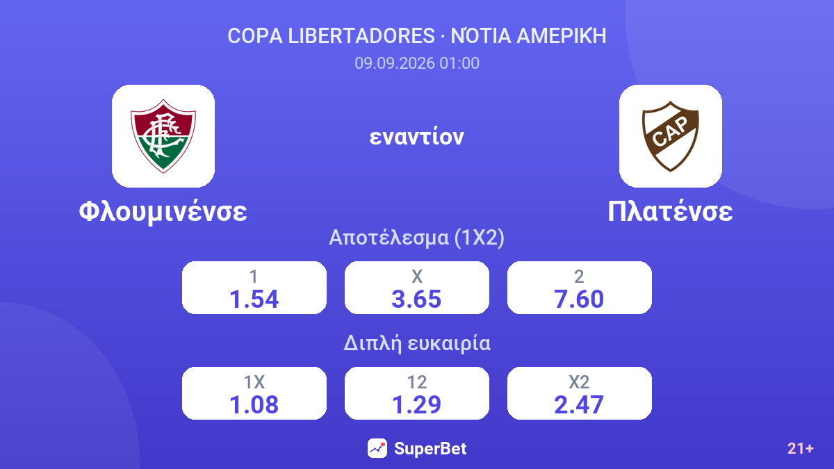 Φλουμινένσε - Πλατένσε — αποδόσεις