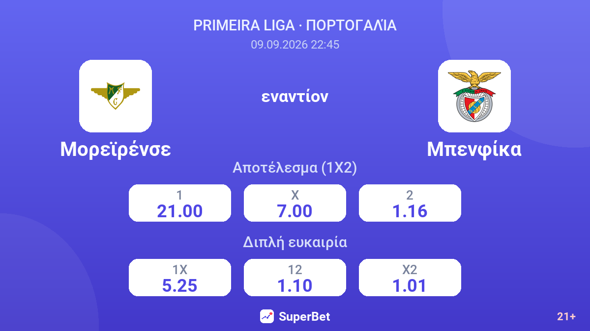 Μορεϊρένσε - Μπενφίκα — αποδόσεις