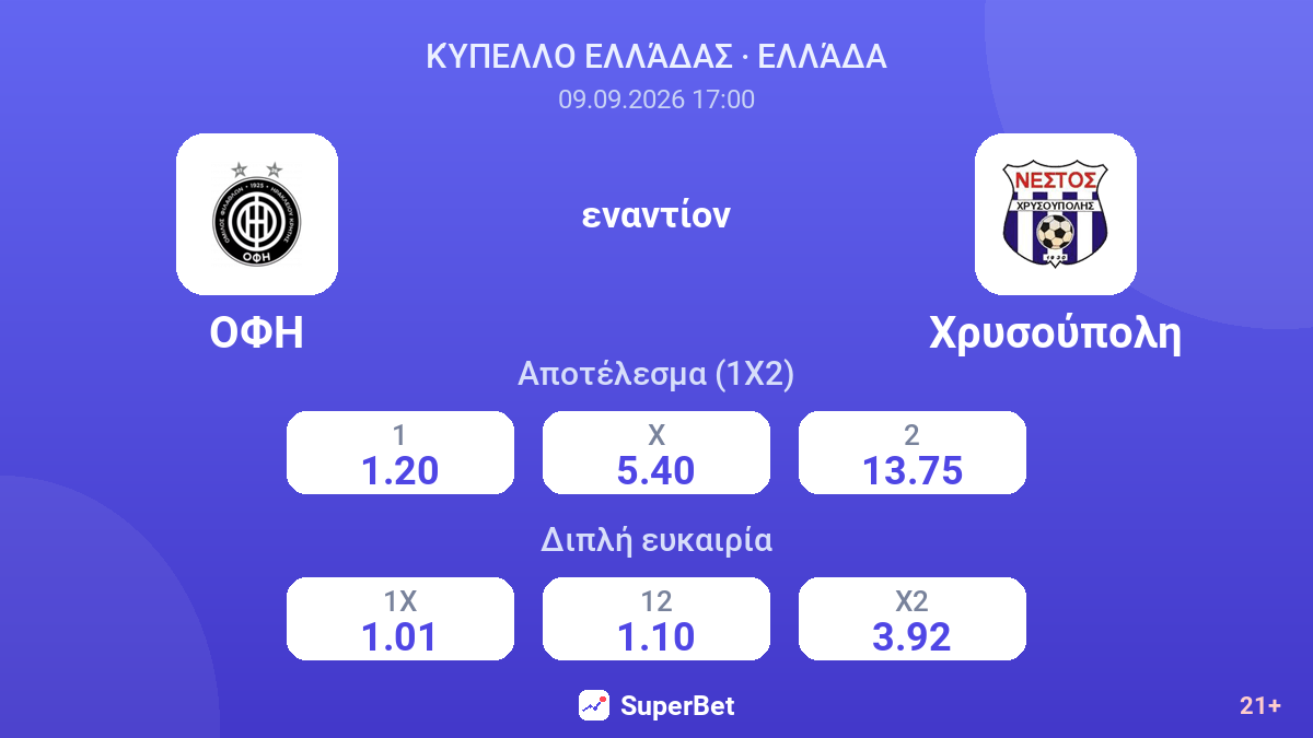 ΟΦΗ - Χρυσούπολη — αποδόσεις