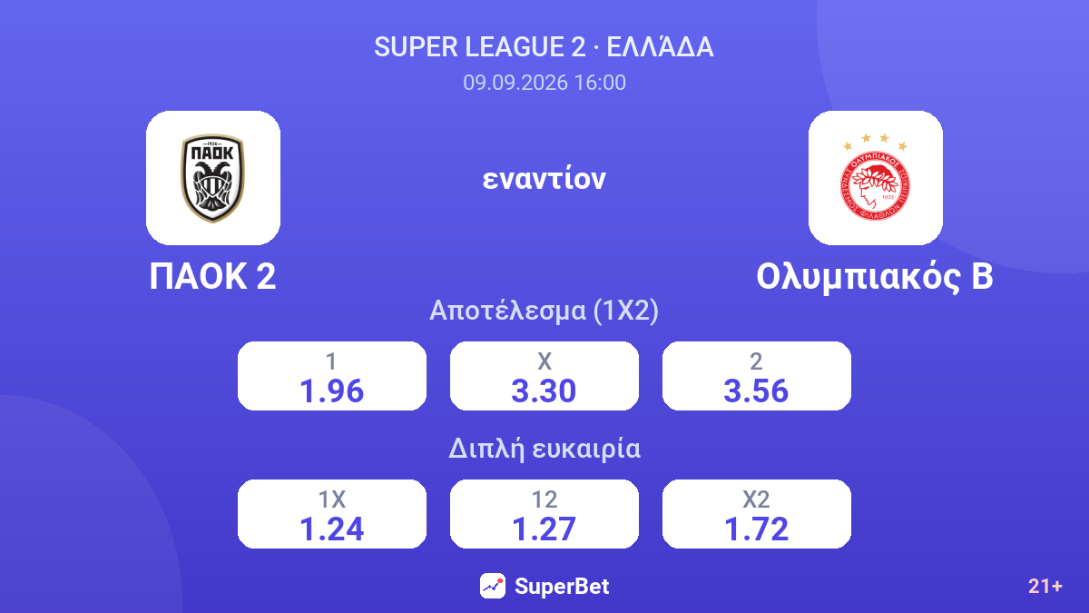 ΠΑΟΚ 2 - Ολυμπιακός Β — αποδόσεις