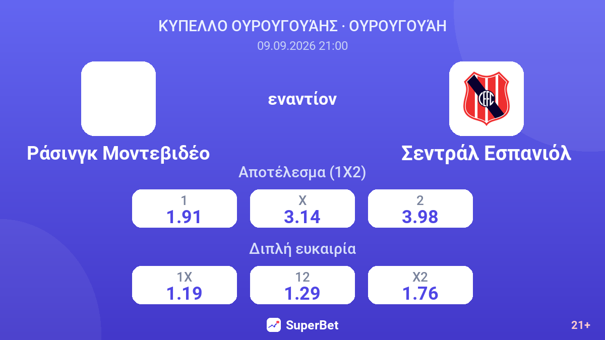 Ράσινγκ Μοντεβιδέο - Σεντράλ Εσπανιόλ — αποδόσεις