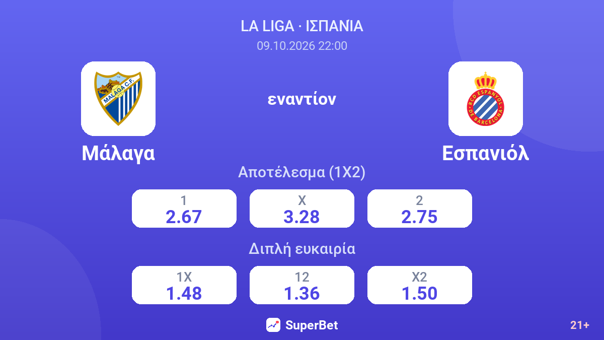 Μάλαγα - Εσπανιόλ — αποδόσεις