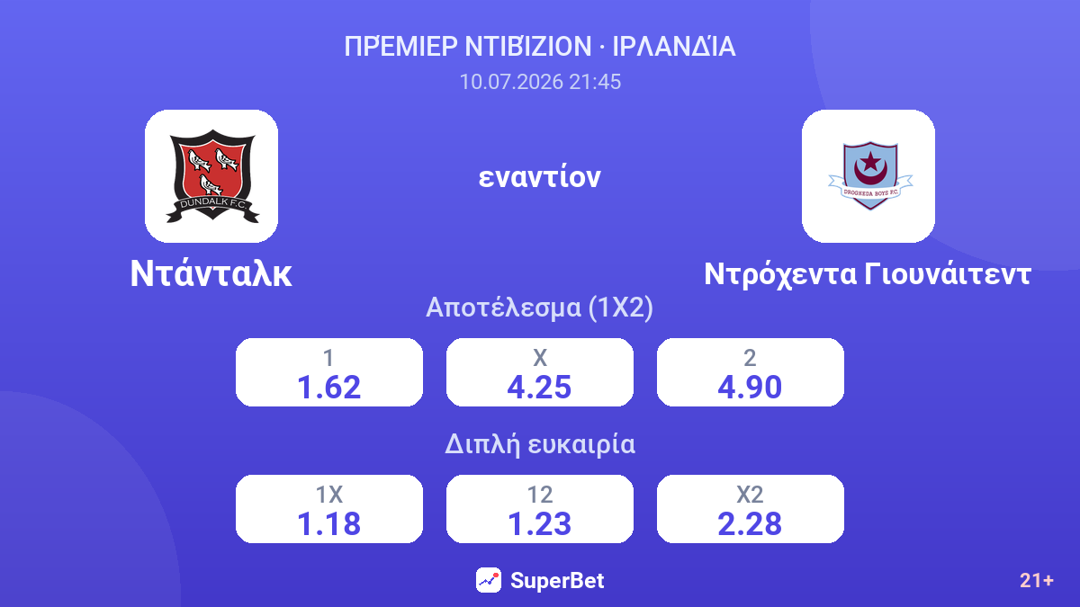 Ντάνταλκ εναντίον Ντρόχεντα Γιουνάιτεντ — αποδόσεις