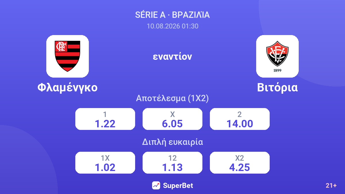 Φλαμένγκο - Βιτόρια — αποδόσεις