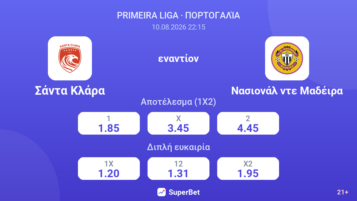 Σάντα Κλάρα - Νασιονάλ ντε Μαδέιρα — αποδόσεις