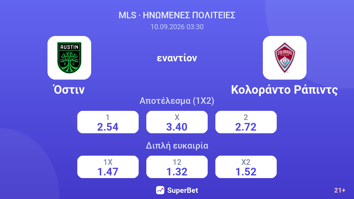 Όστιν - Κολοράντο Ράπιντς — αποδόσεις