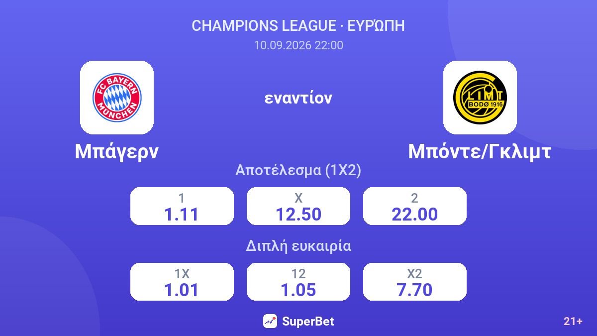 Μπάγερν - Μπόντε/Γκλιμτ — αποδόσεις