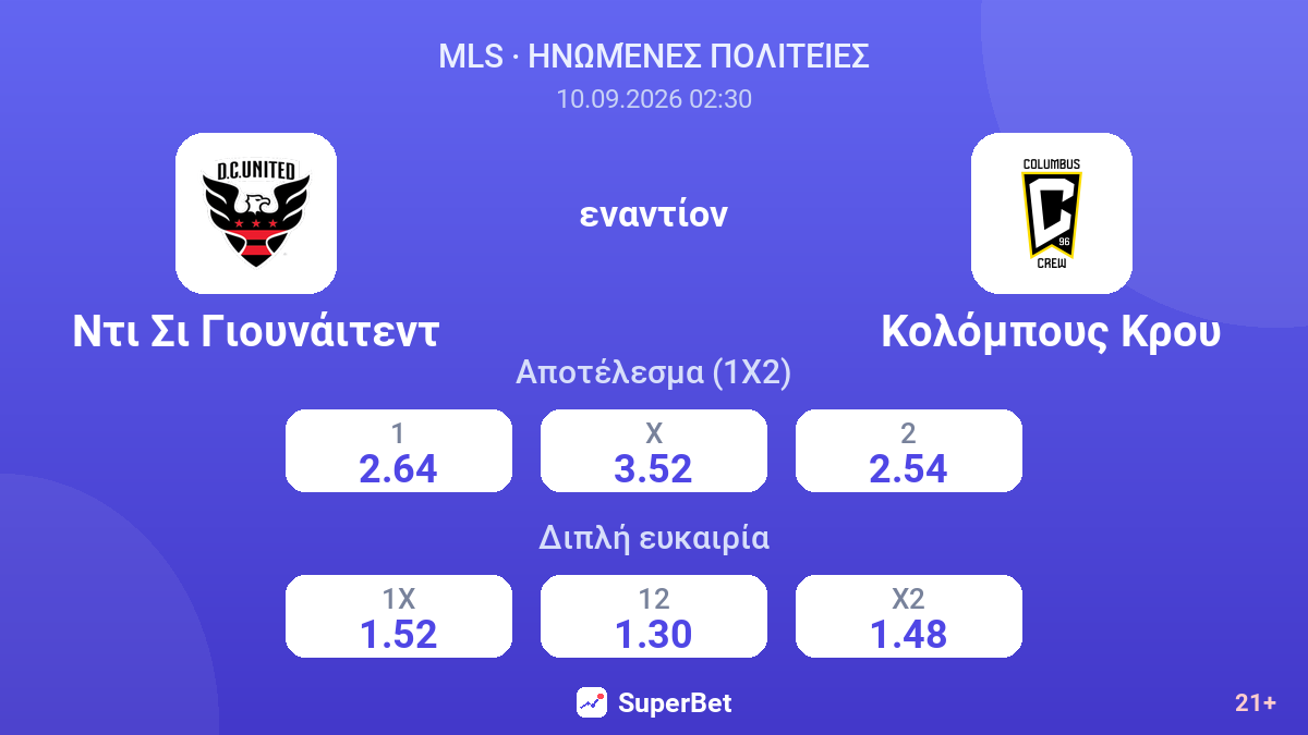 Ντι Σι Γιουνάιτεντ - Κολόμπους Κρου — αποδόσεις