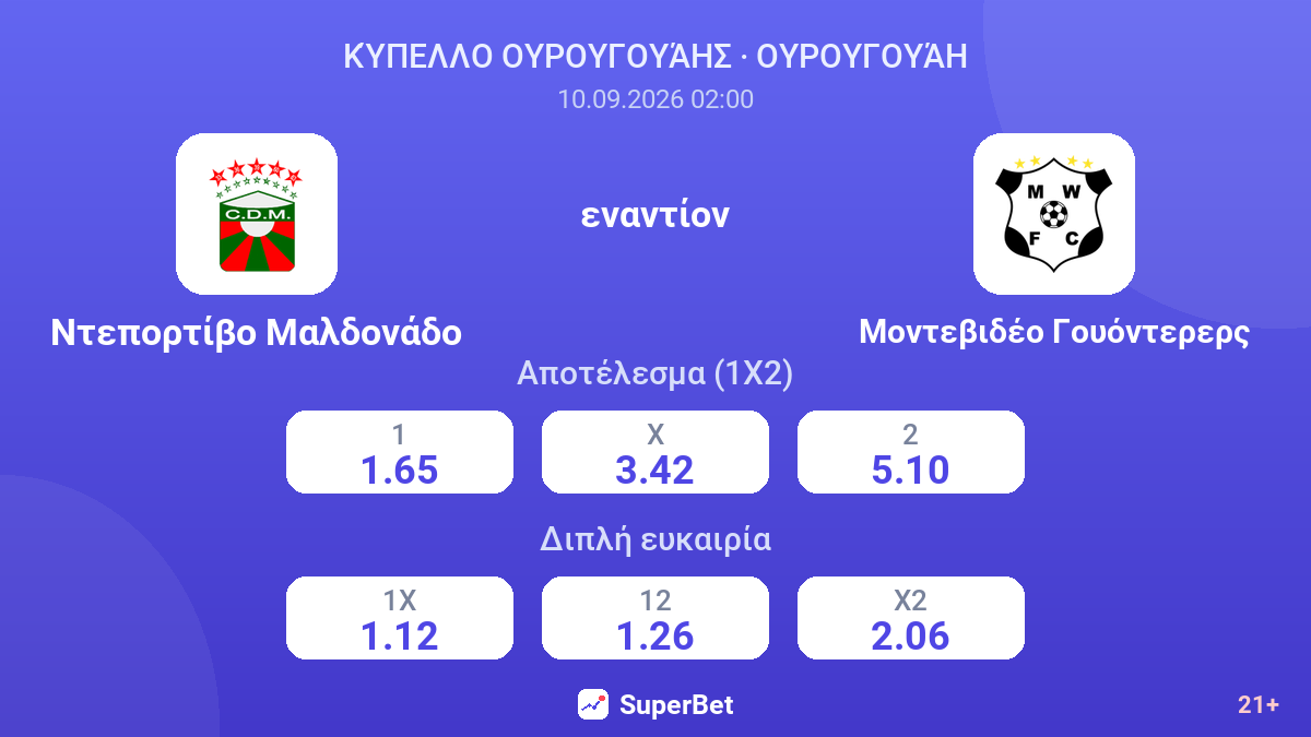Ντεπορτίβο Μαλδονάδο - Μοντεβιδέο Γουόντερερς — αποδόσεις