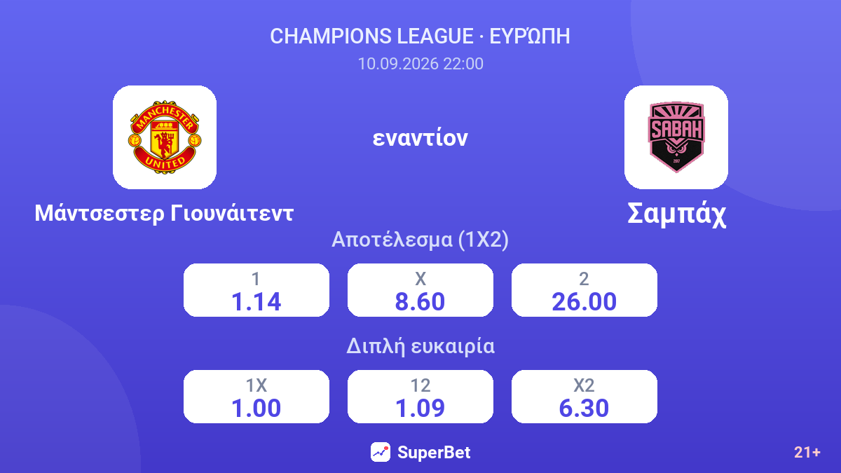 Μάντσεστερ Γιουνάιτεντ - Σαμπάχ — αποδόσεις