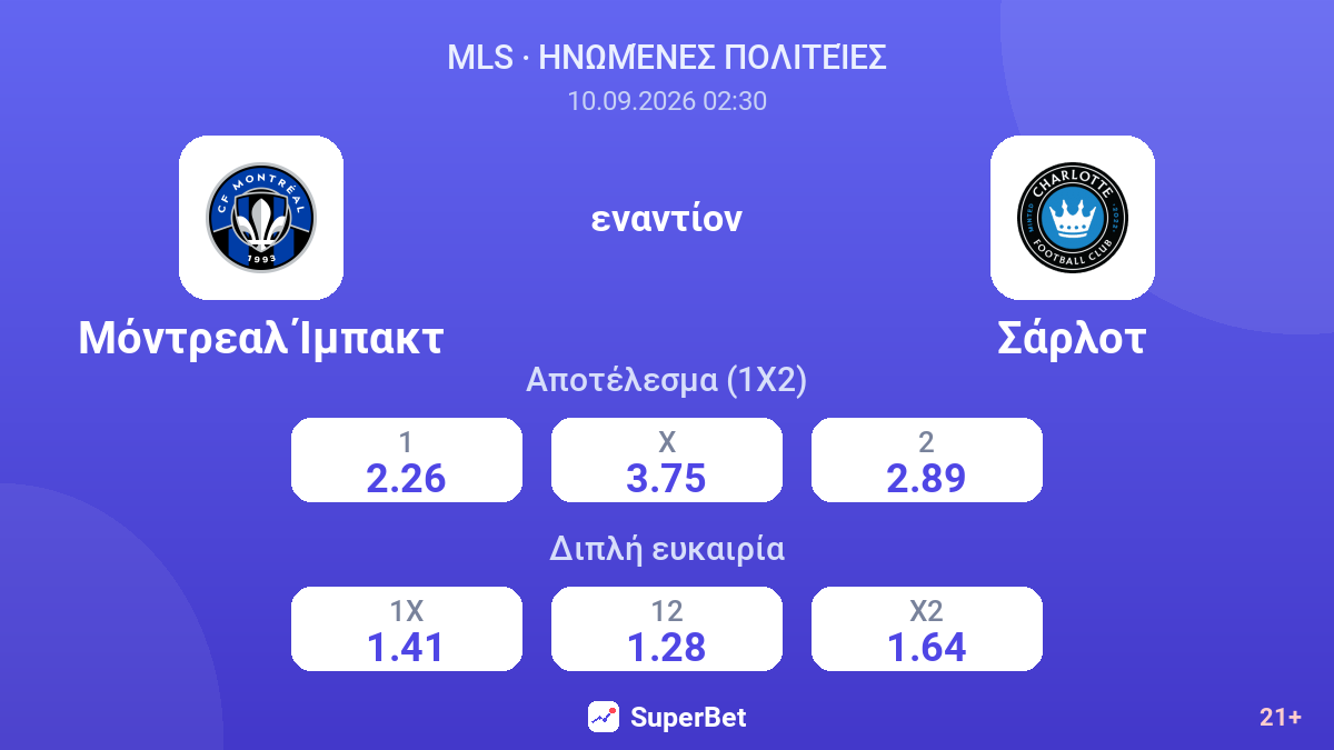 Μόντρεαλ Ίμπακτ - Σάρλοτ — αποδόσεις
