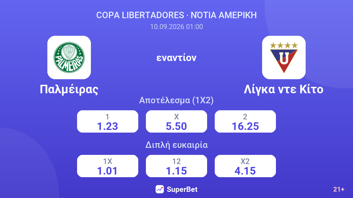 Παλμέιρας - Λίγκα ντε Κίτο — αποδόσεις