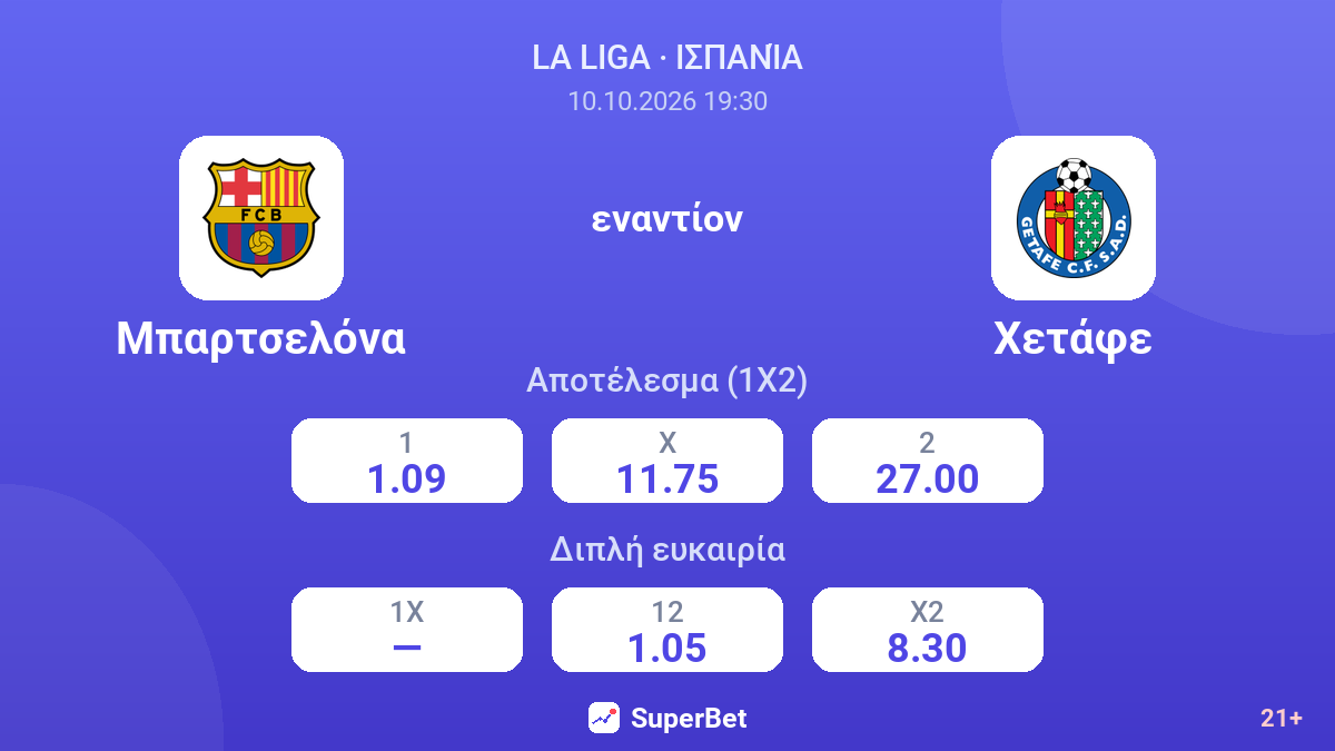 Μπαρτσελόνα - Χετάφε — αποδόσεις