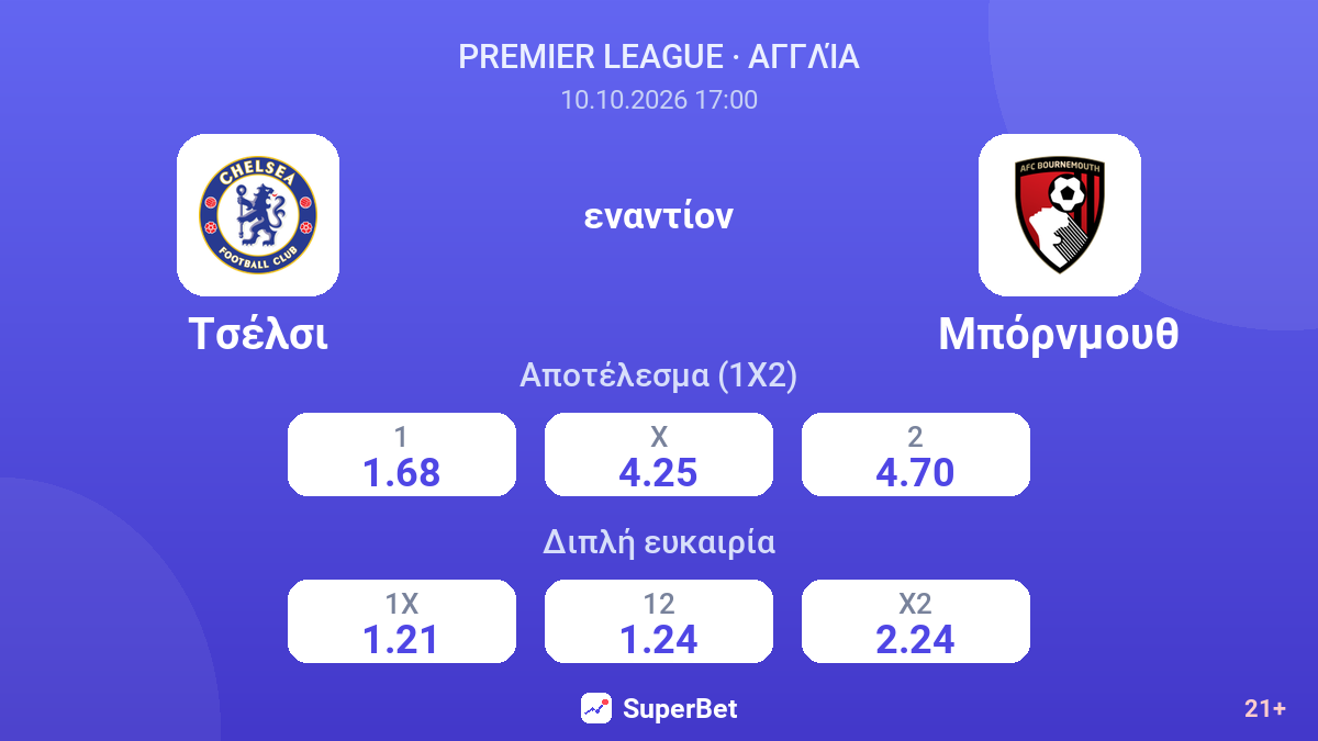 Τσέλσι - Μπόρνμουθ — αποδόσεις