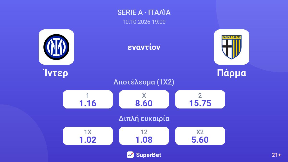 Ίντερ - Πάρμα — αποδόσεις